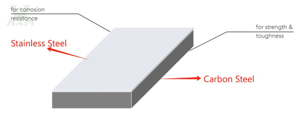 Carbon Steel Stainless Steel Clad Plate