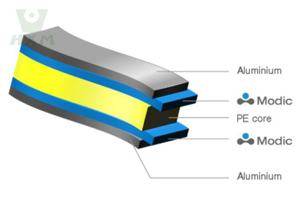 Clad Aluminum Plate Suppliers